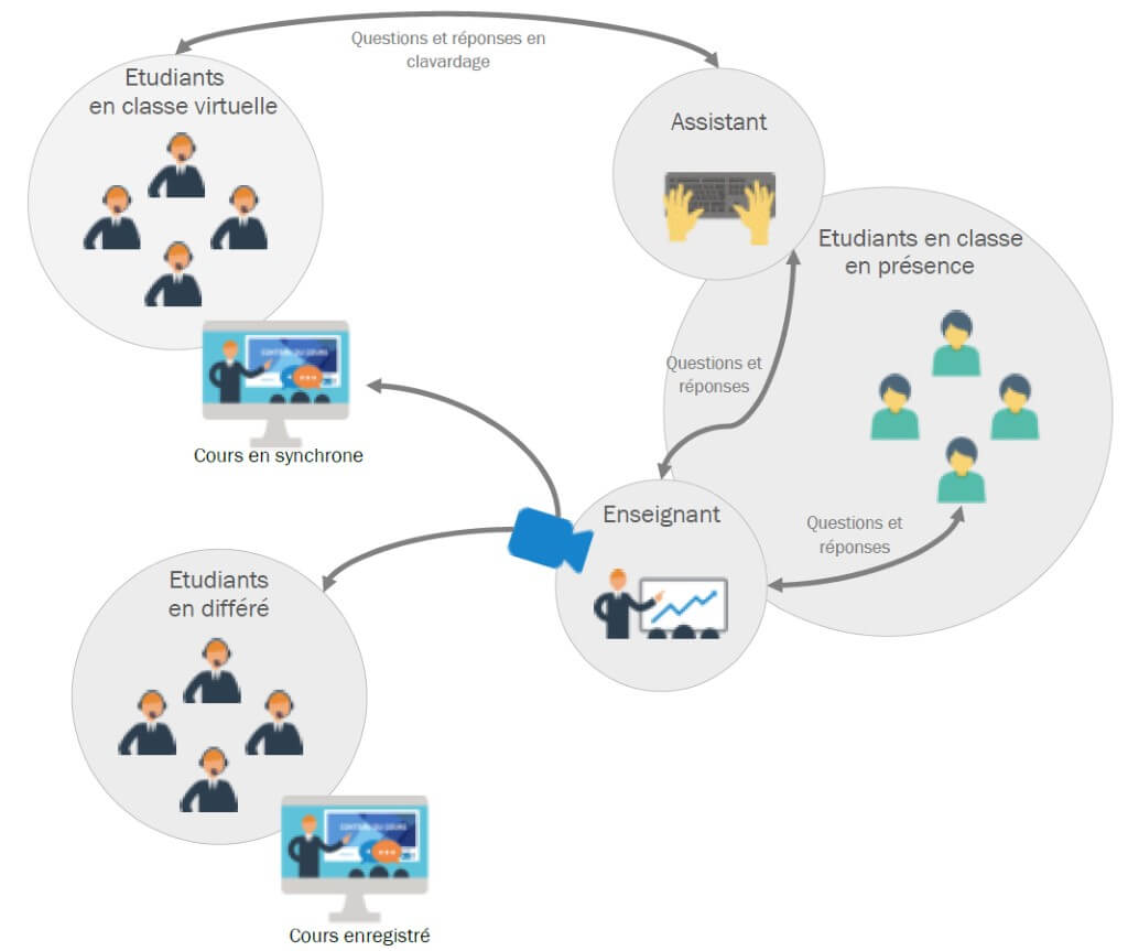 混合式 教學 學習 學法文